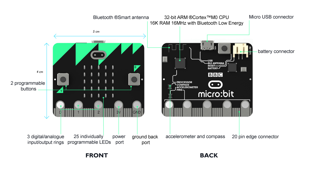 Micro bit ScienceScope