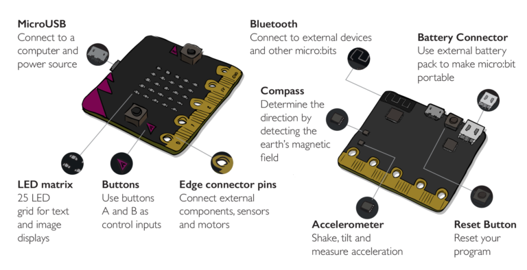 Micro:bit - ScienceScope